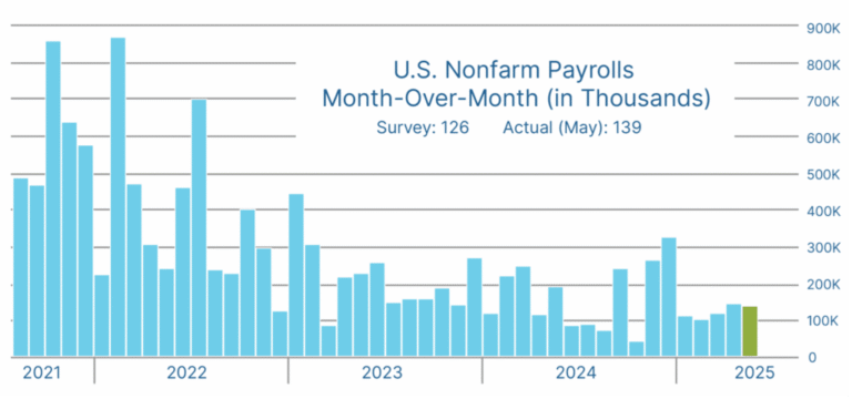 Quarterly Market Update – Q2 2025