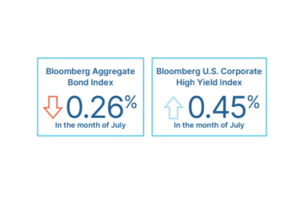 Bloomberg Aggregate Bond Index