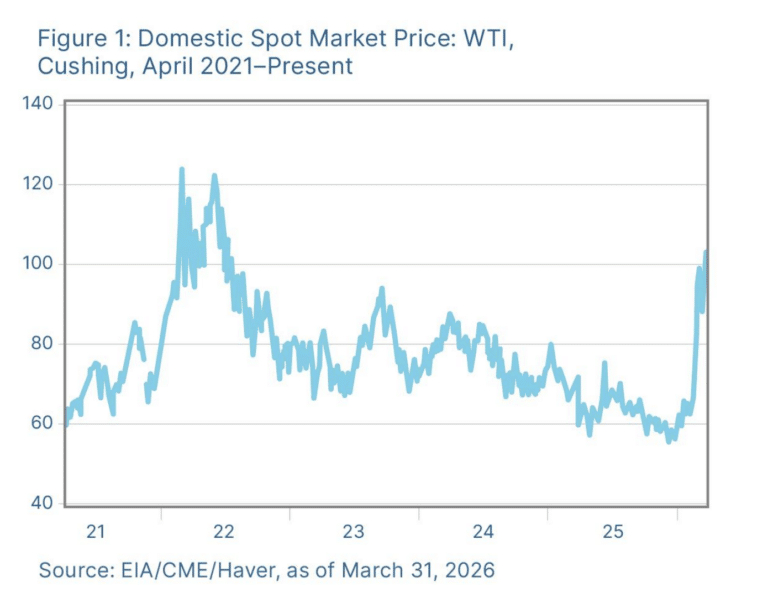 Domestic Oil Prices - March 2026