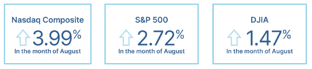 August 2026 % Earnings Growth