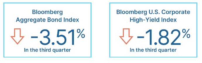 Bloomberg U.S. Aggregate Index and Corporate High-Yield Indext September 2026