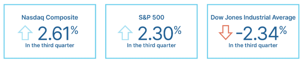 Nasdaq Composite - S&P 500 and Dow Jones September 2026